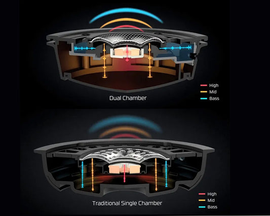 What is the difference between a dual-tone cavity and a single-tone cavity?