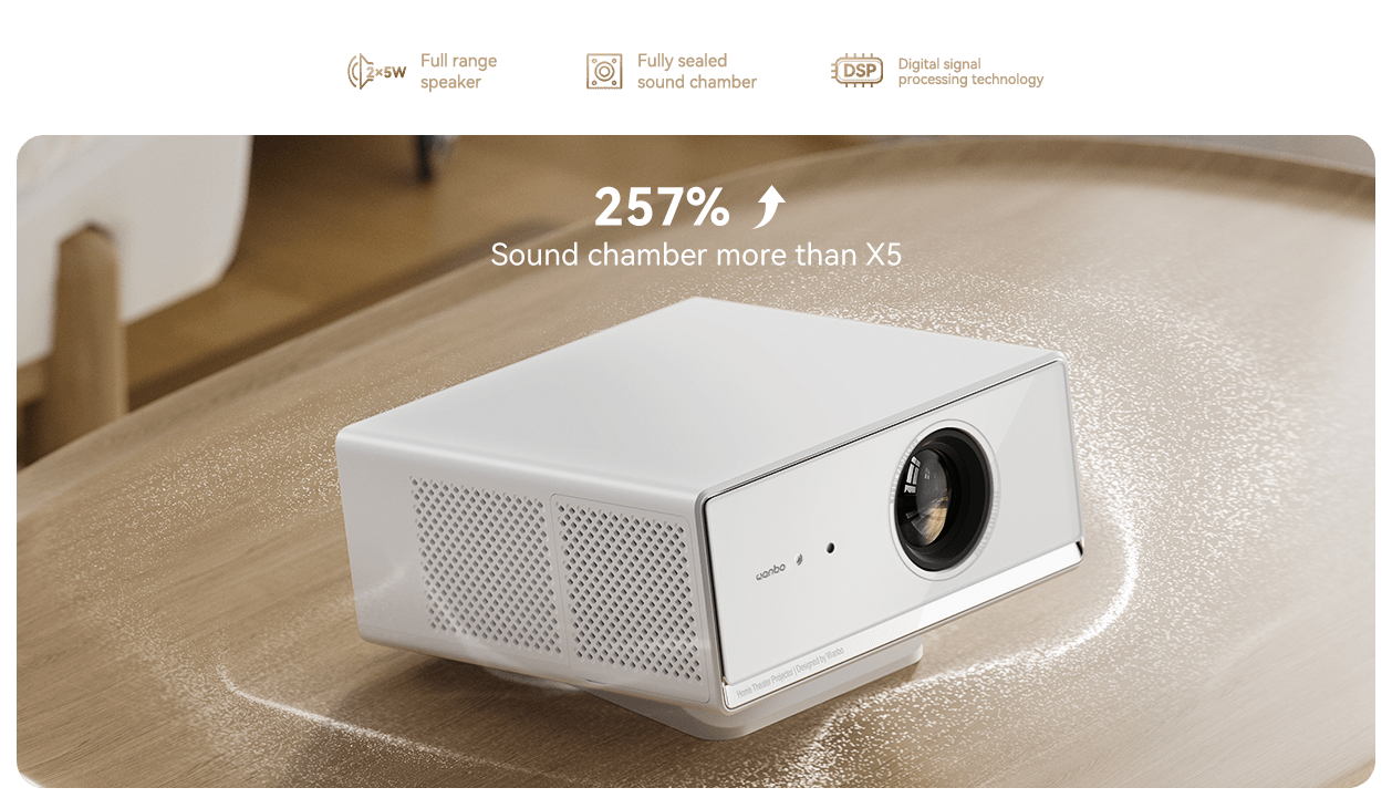 Wanbo X5 Air FHD 1100 ANSI Official Android TV Projector description image 7