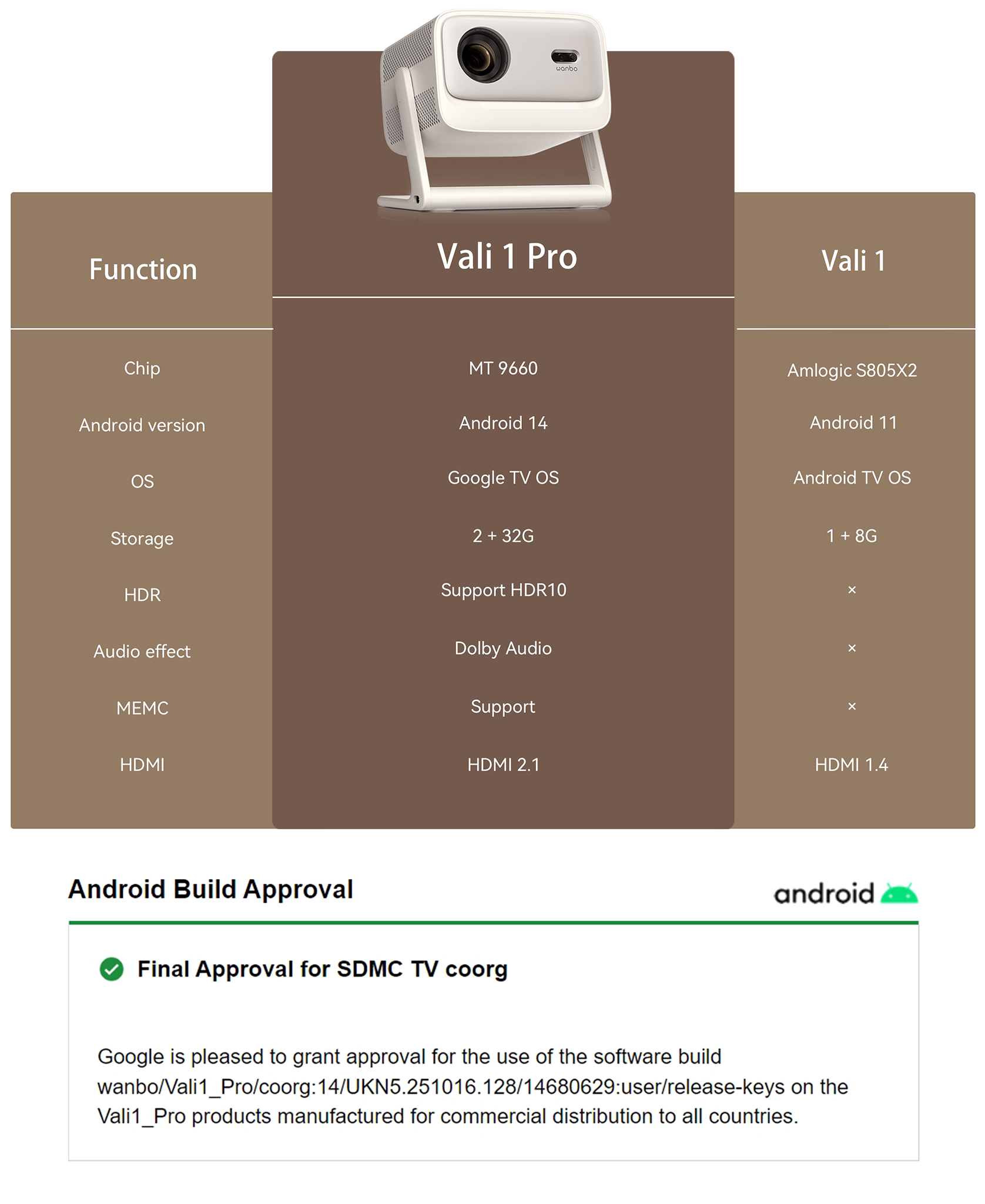 Vali 1 Pro Google TV 14 Projector With MEMC & Dolby – Wanbo