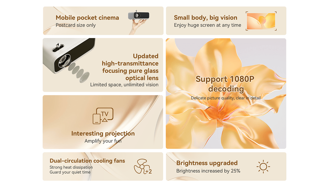 Wanbo Mini Pro 250 ANSI LCD Android Projector description image 2