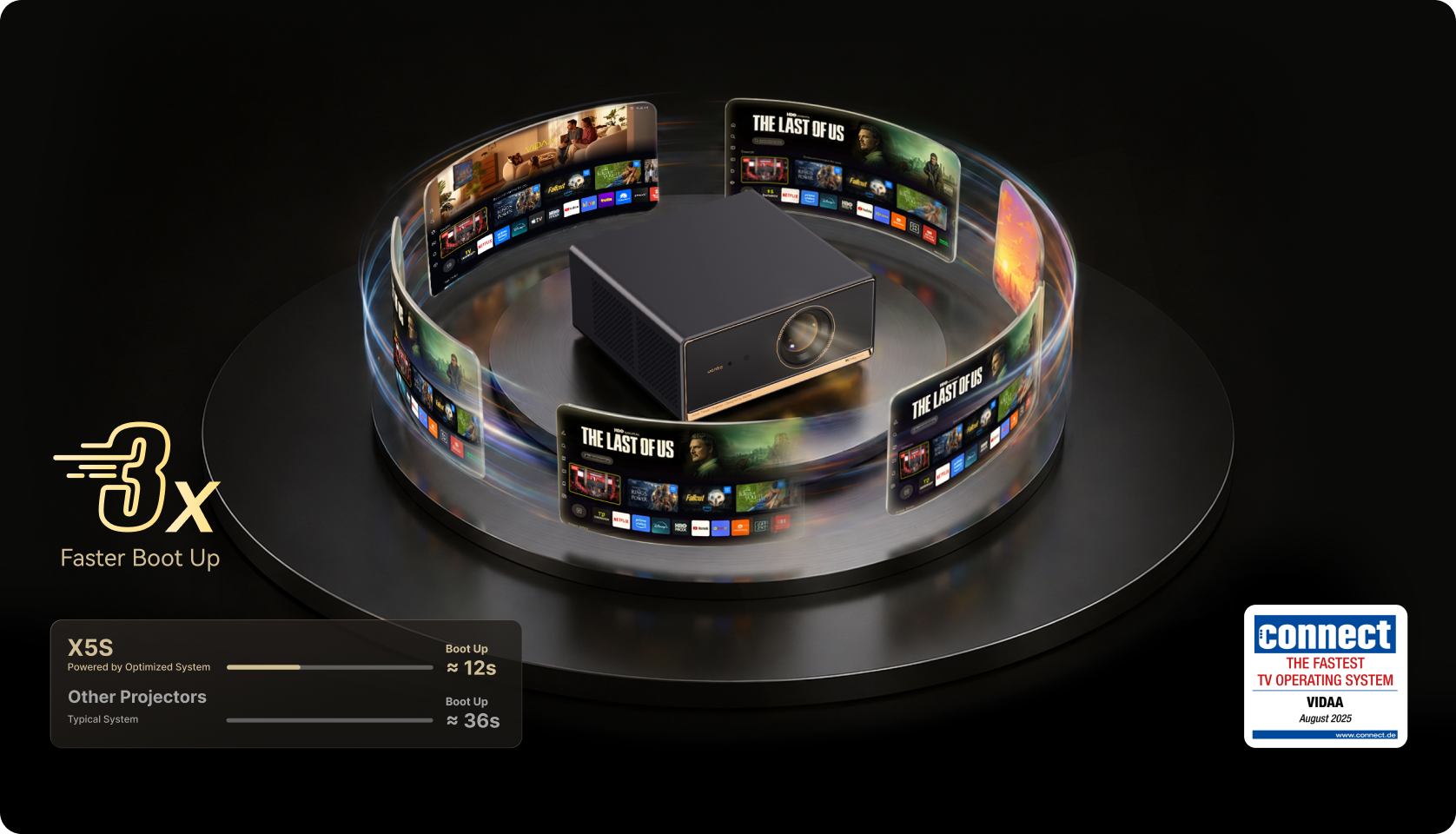 wanbo projector with 3x faster than typical